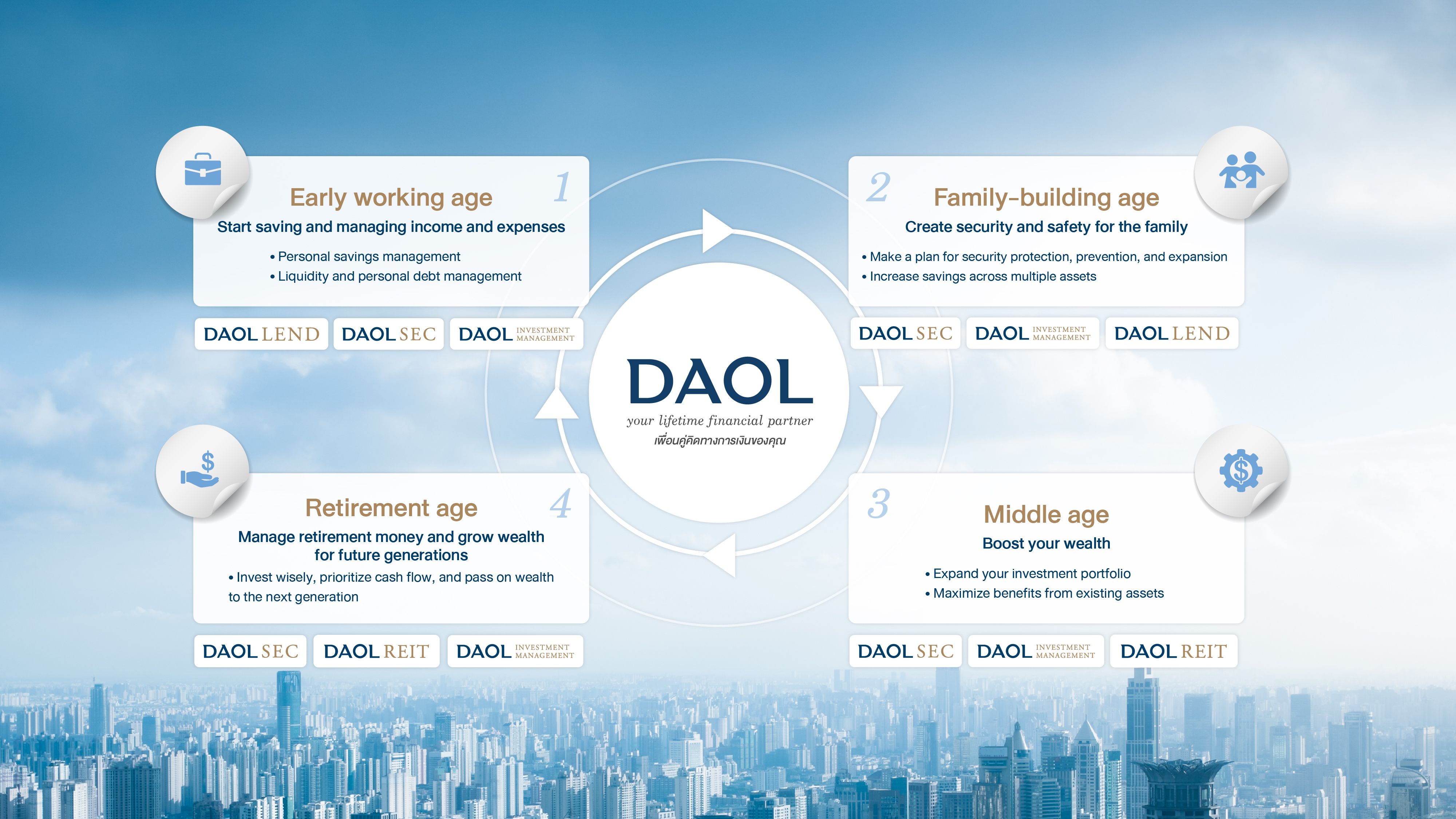 Daol Key Visual and Brand Story En 26 Nov 2025 06