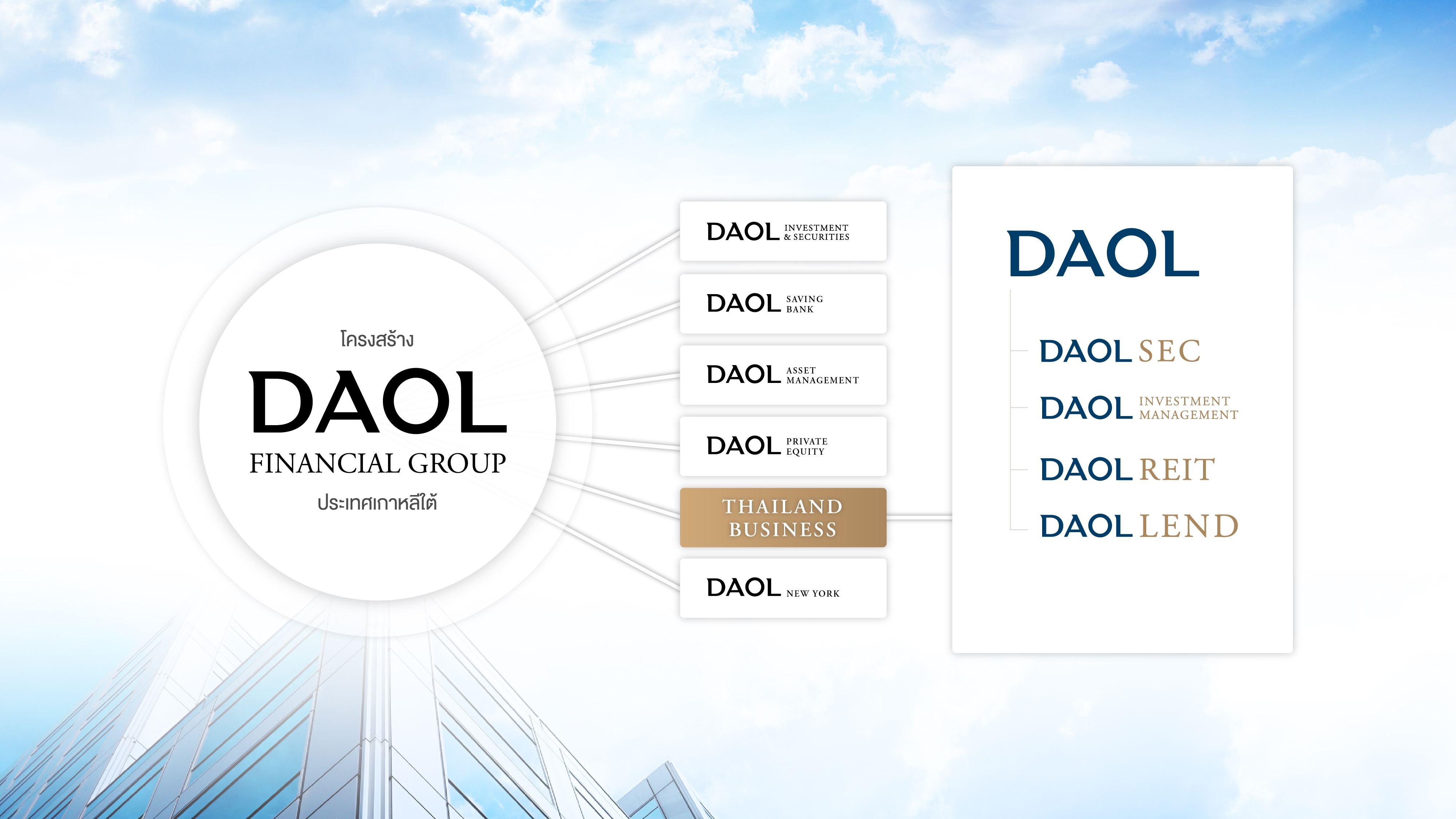 Daol Key Visual and Brand Story 26 Nov 2025 Th 03