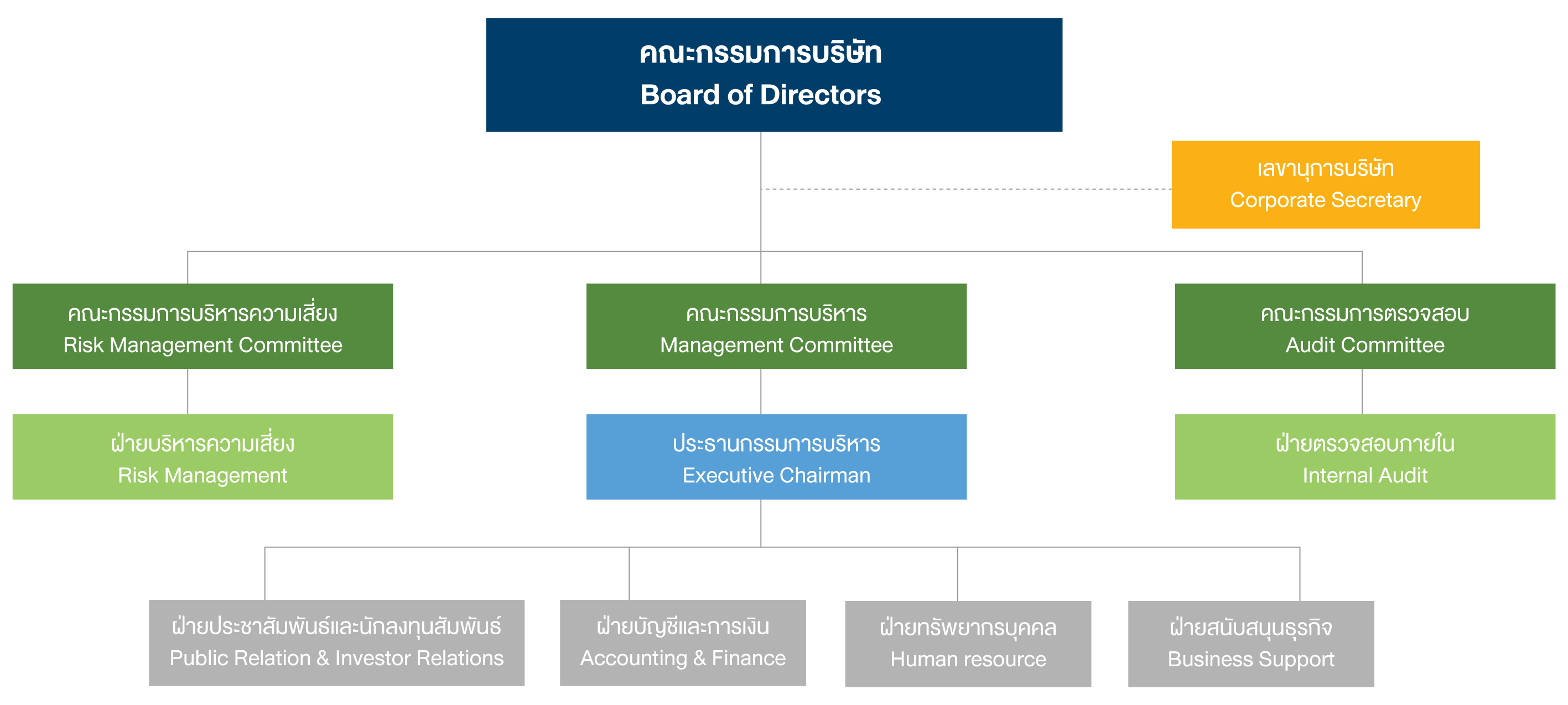 Structure Pc (1)