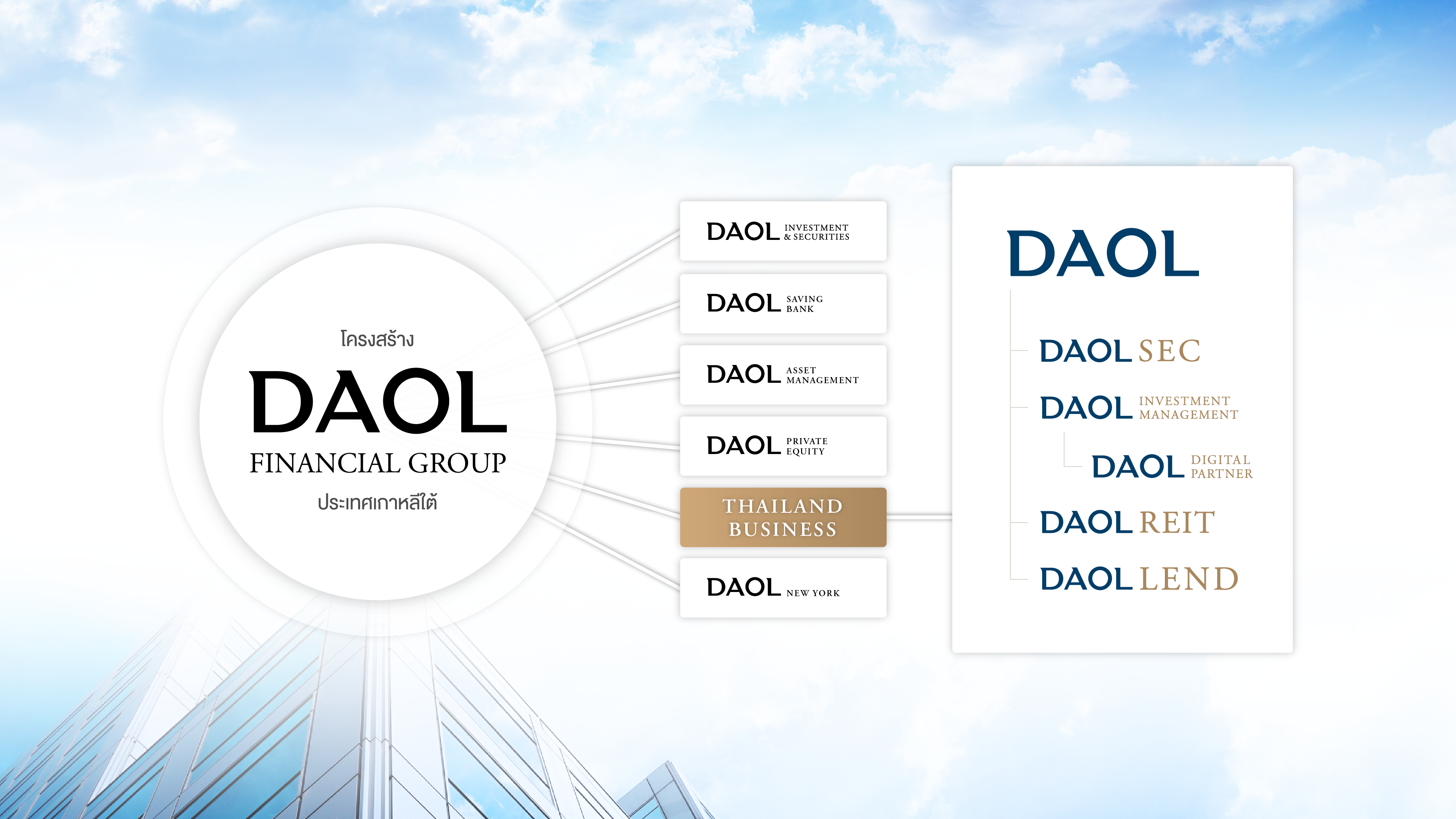 Dao L01@2x